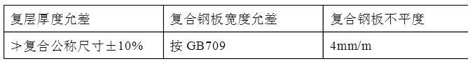 1690853367181147.png 不锈钢复合板