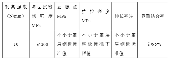 1690853395968479.png 不锈钢复合板