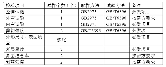 1690853468912588.png 不锈钢复合板