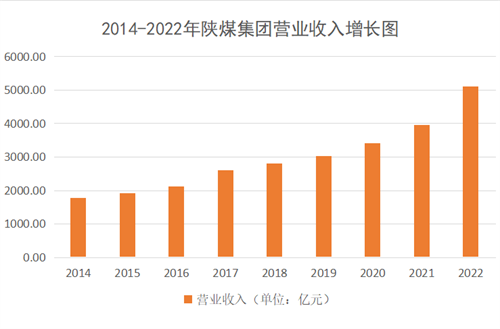 世界500强 《财富》杂志