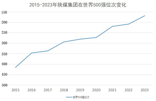 世界500强 《财富》杂志