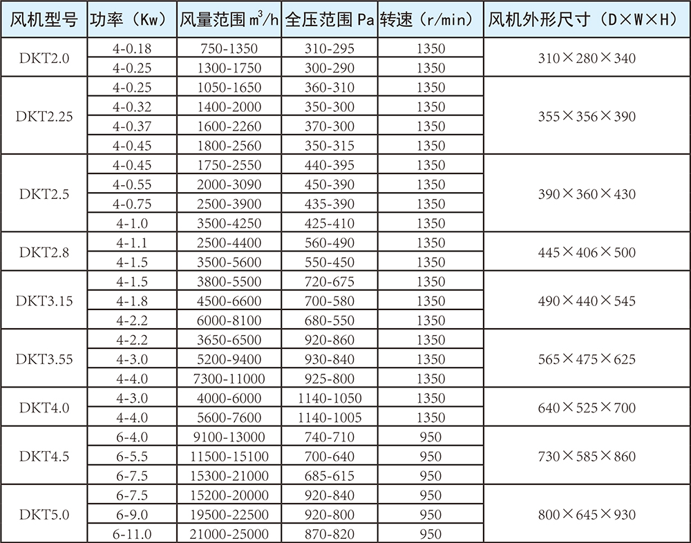 DKT外转子风机