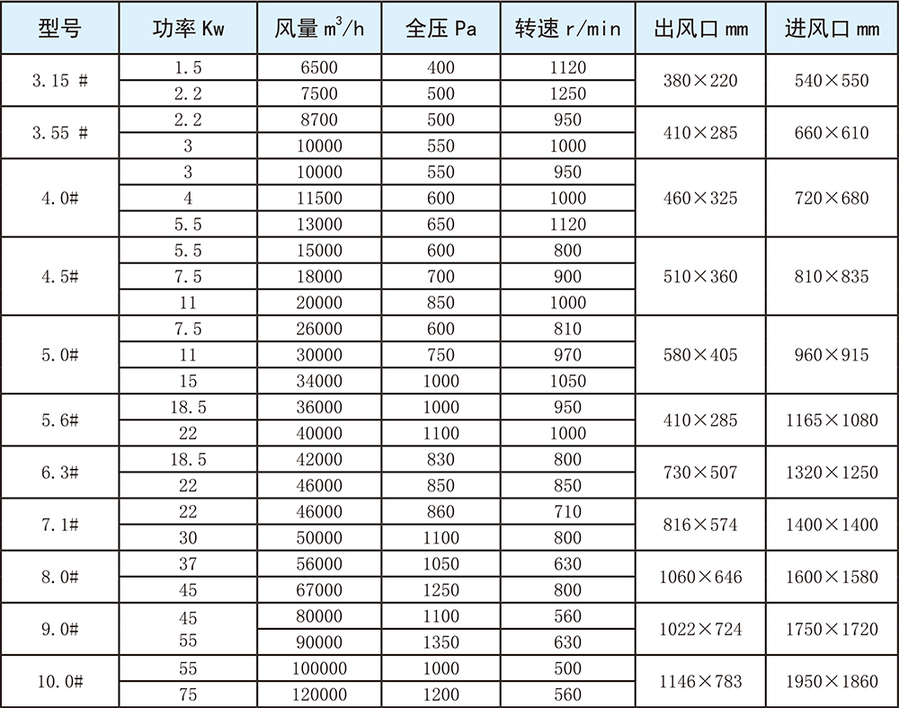 DKT油烟净化机组