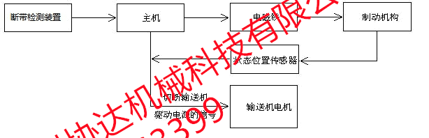 XDB系列帶式輸送機用斷帶抓捕裝置