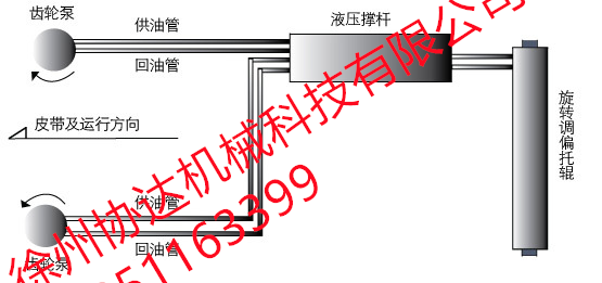 XDYW型全自動液壓調(diào)偏裝置