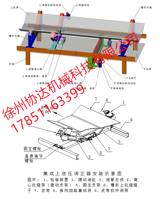 XDYW型全自動液壓調(diào)偏裝置