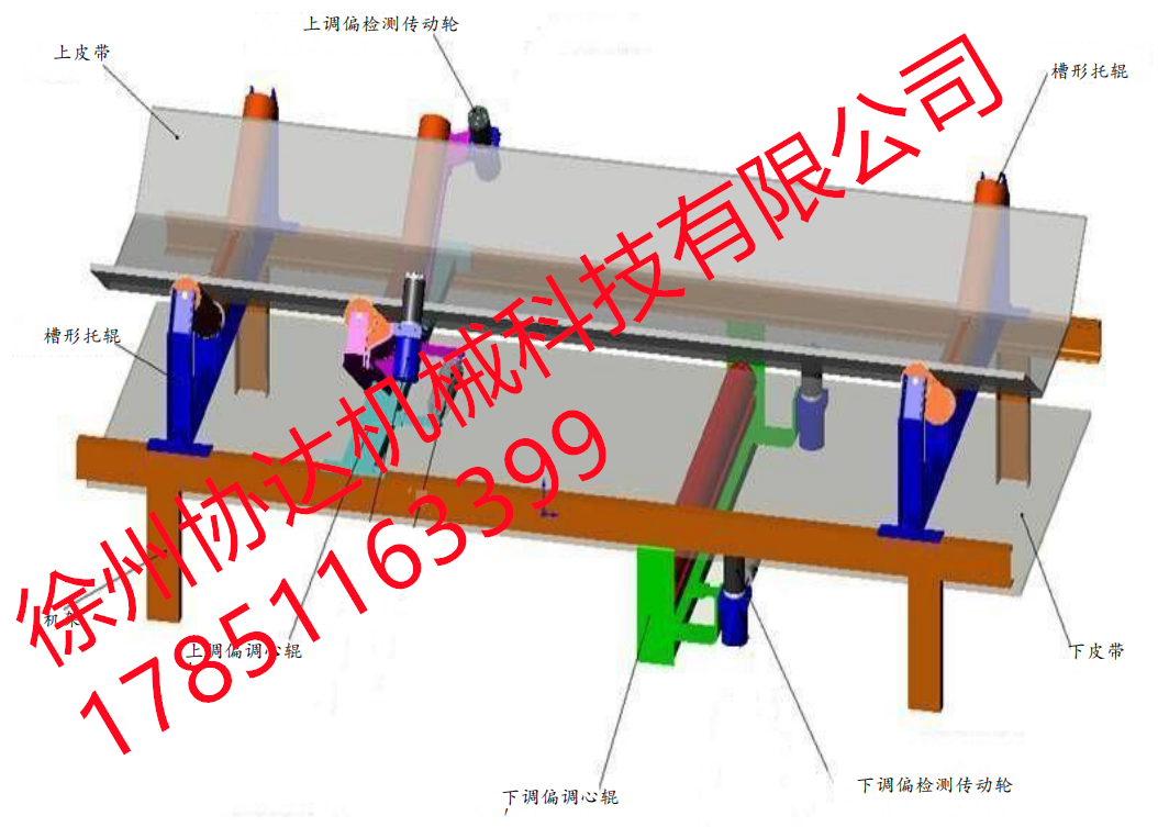 DJP型系列全自動電動糾偏裝置