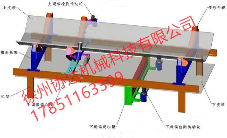 XDDJ 型系列全自動無源電動糾偏裝置