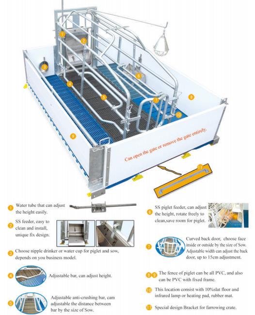 FARROWING CRATE SERIES