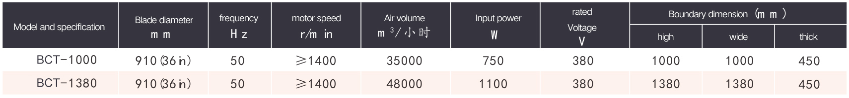 Water heating hot air dual purpo