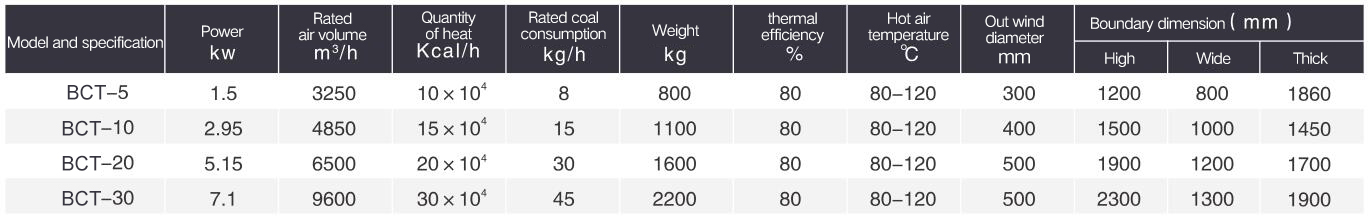 Automatic coal-fired hot blast f