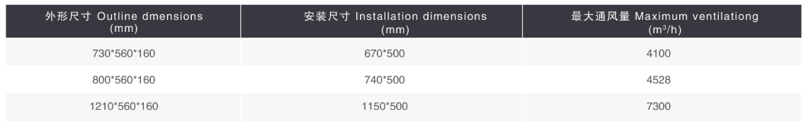 Ceiling air inlet