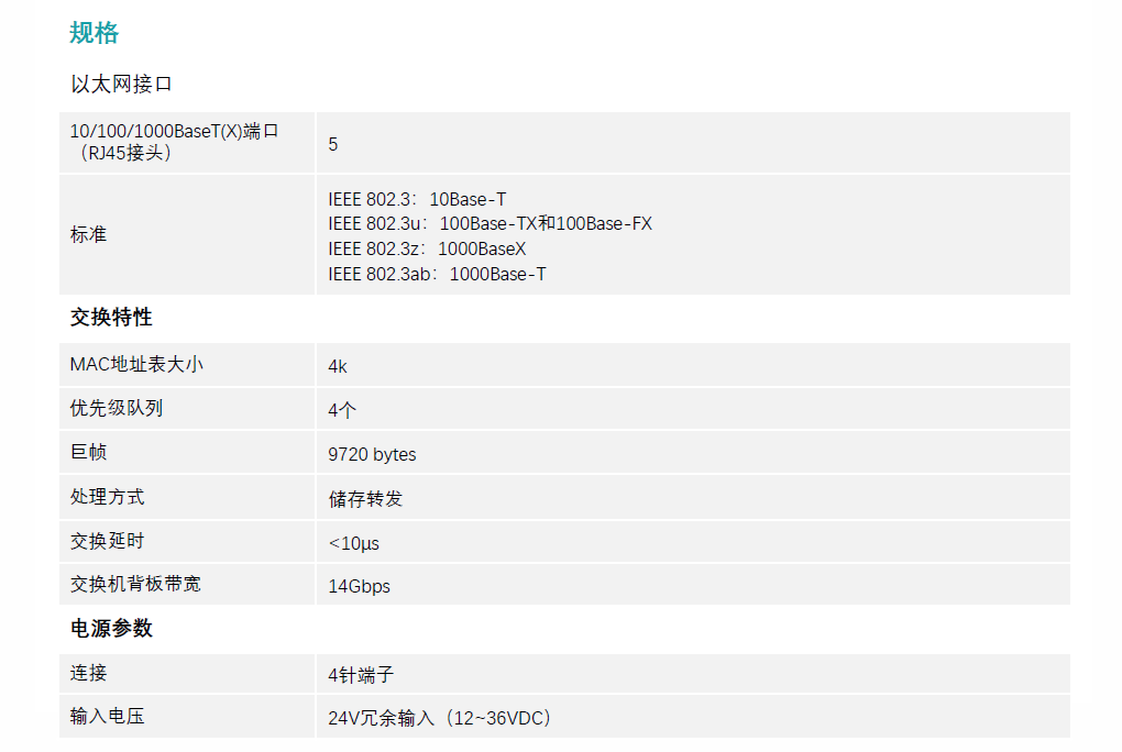 INet 3205-5GT