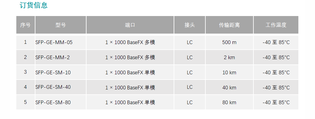 光模块