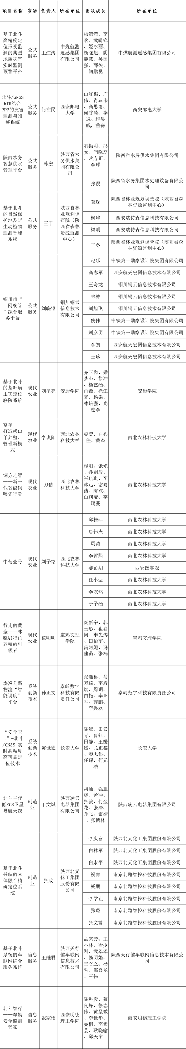 陕西北斗时空信息论坛