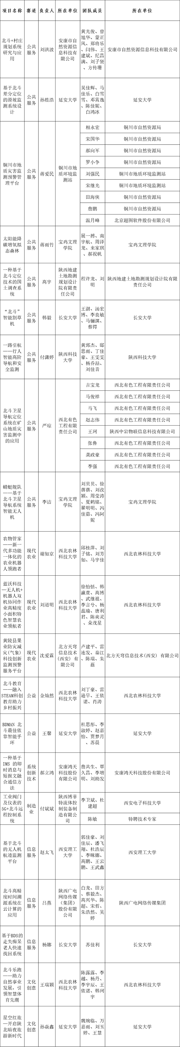 陕西北斗时空信息论坛