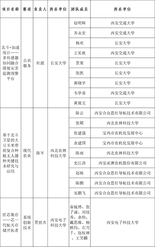 陕西北斗时空信息论坛