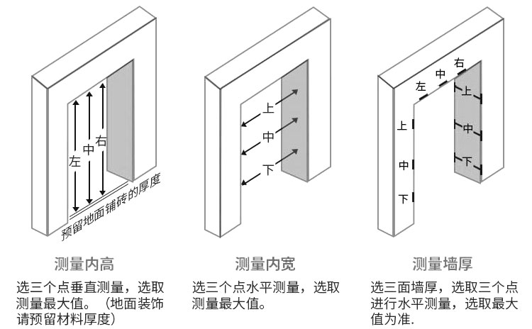 不锈钢电梯门套