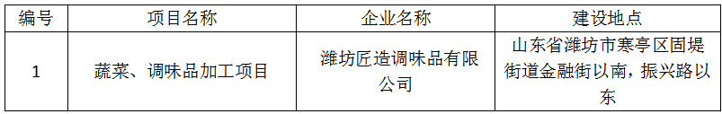 潍坊匠造调味品有限公司蔬菜、调味品加工项目  竣工环境保护验收公示