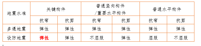 西安抗震支架