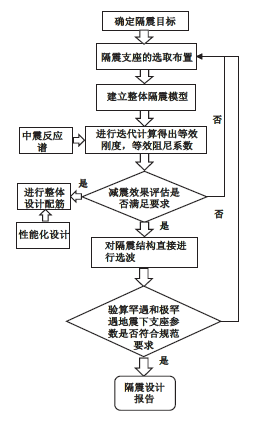 西安抗震支架