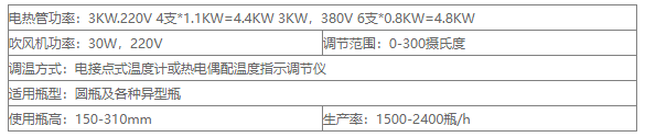 隧道式膠帽熱縮機