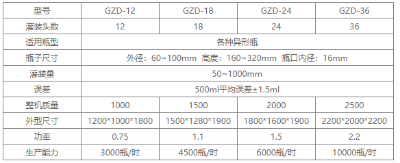 GZD-12型高精度灌装机（白酒）