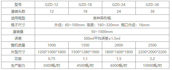 GZD-12型高精度灌裝機（白酒）