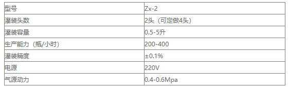 ZX-2型 兩頭數(shù)字灌裝機(jī)