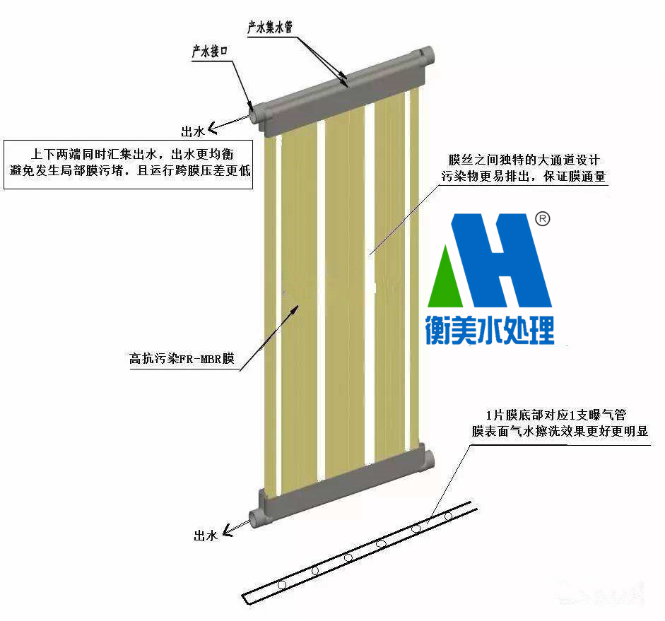 MBR膜组件