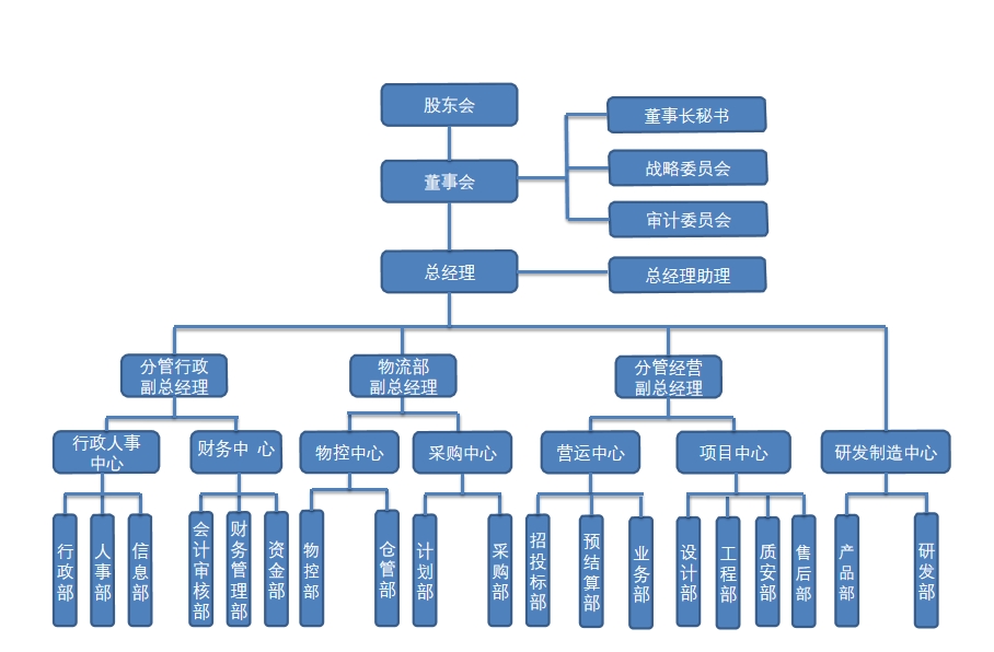 股东会