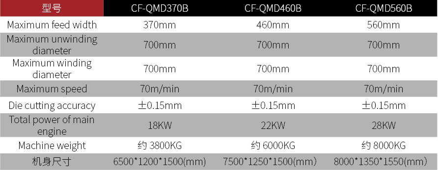 Self-adhesive die cutting machin