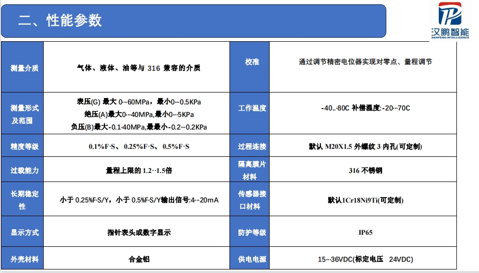 燃气压力检测报警