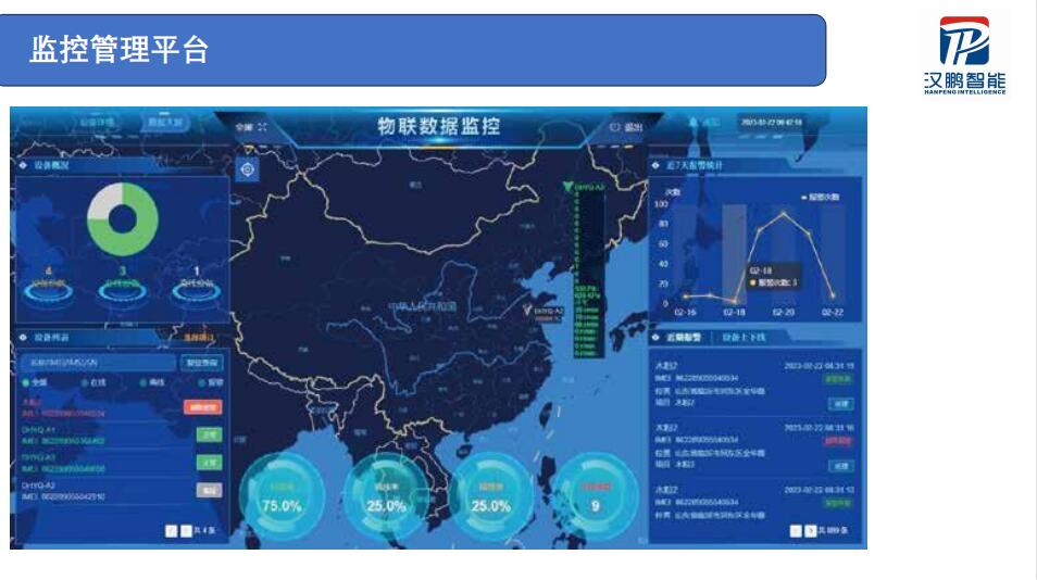 燃气压力检测报警