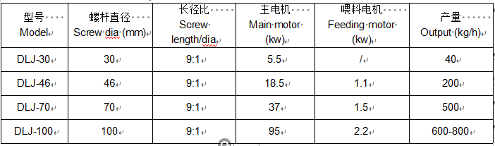 粉末设备