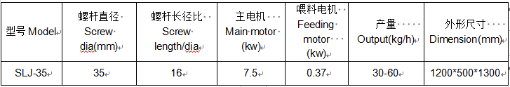 粉末设备