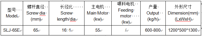 粉末设备