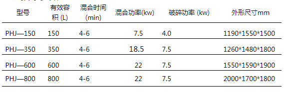 粉末设备