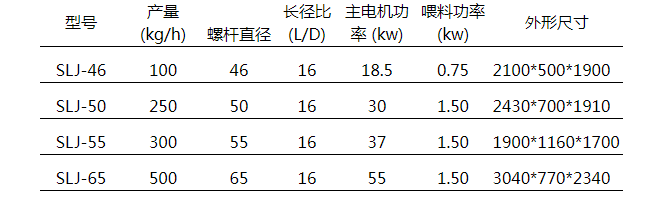 粉末设备