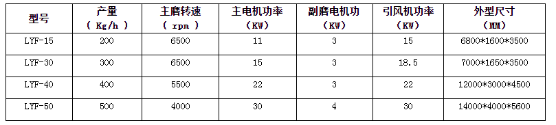 粉末设备