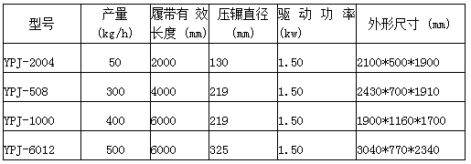 粉末设备