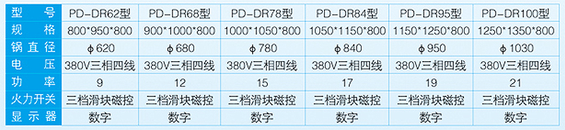 PD-电热大锅灶(不锈钢锅 )