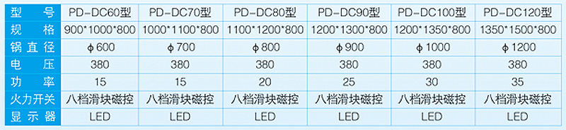 PD-电磁大锅灶