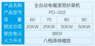 全自动电磁滚筒炒菜机