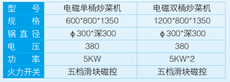 电磁双桶炒菜机