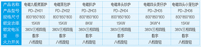 电磁明档