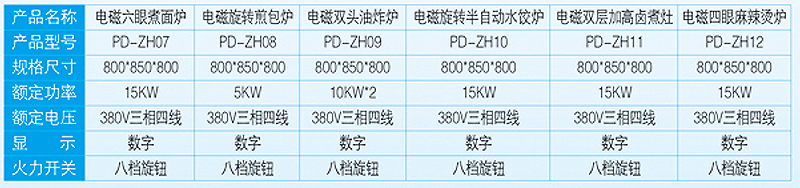 电磁半自动搅拌炒菜炒料机