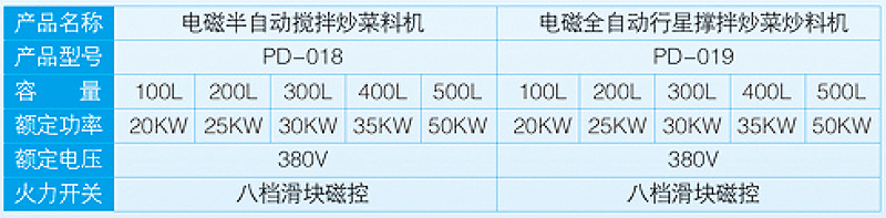 电磁全自动行星搅拌炒菜炒料机