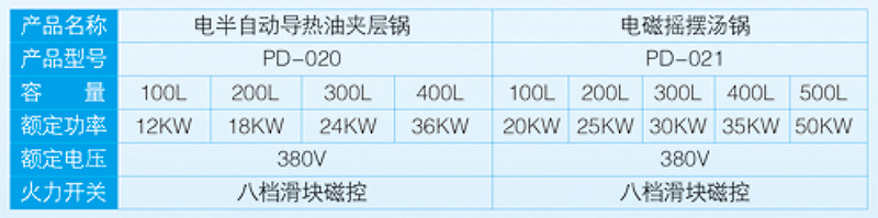 电磁摇摆汤锅