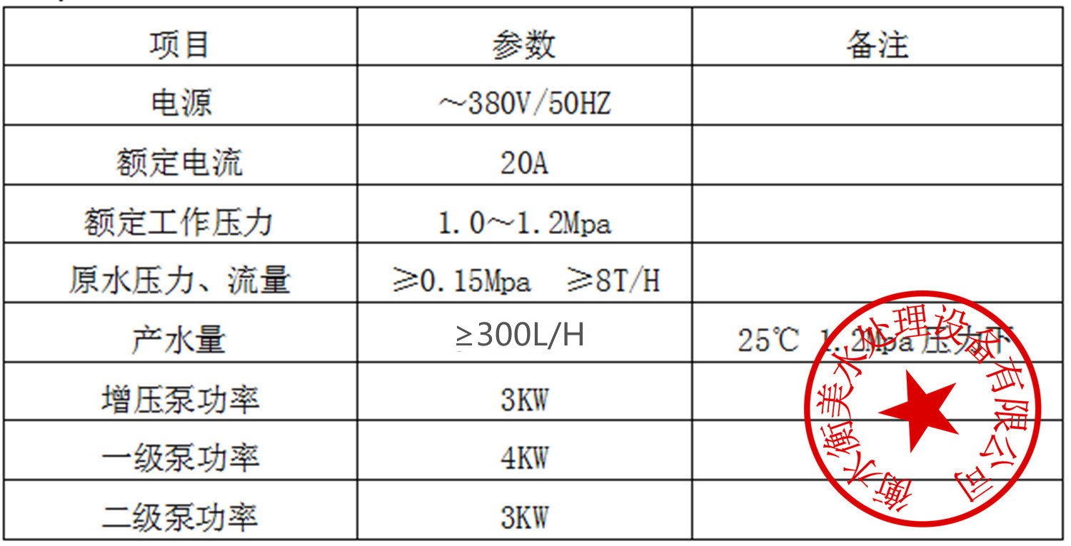 反渗透设备